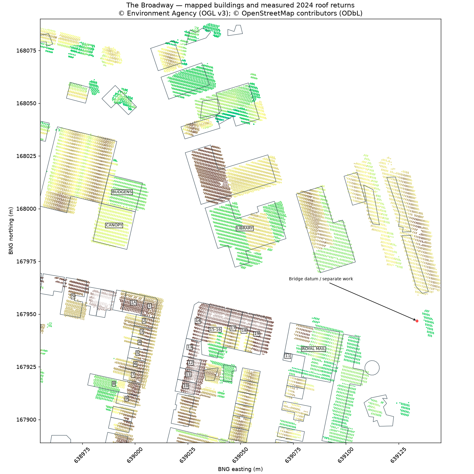 Plan of Broadway building outlines over measured 2024 roof returns. Library, Royal Mail, Budgens, petrol canopy and numbered shops are labelled, with the separate bridge datum marked to the east. Environment Agency OGL and OpenStreetMap ODbL attribution included.