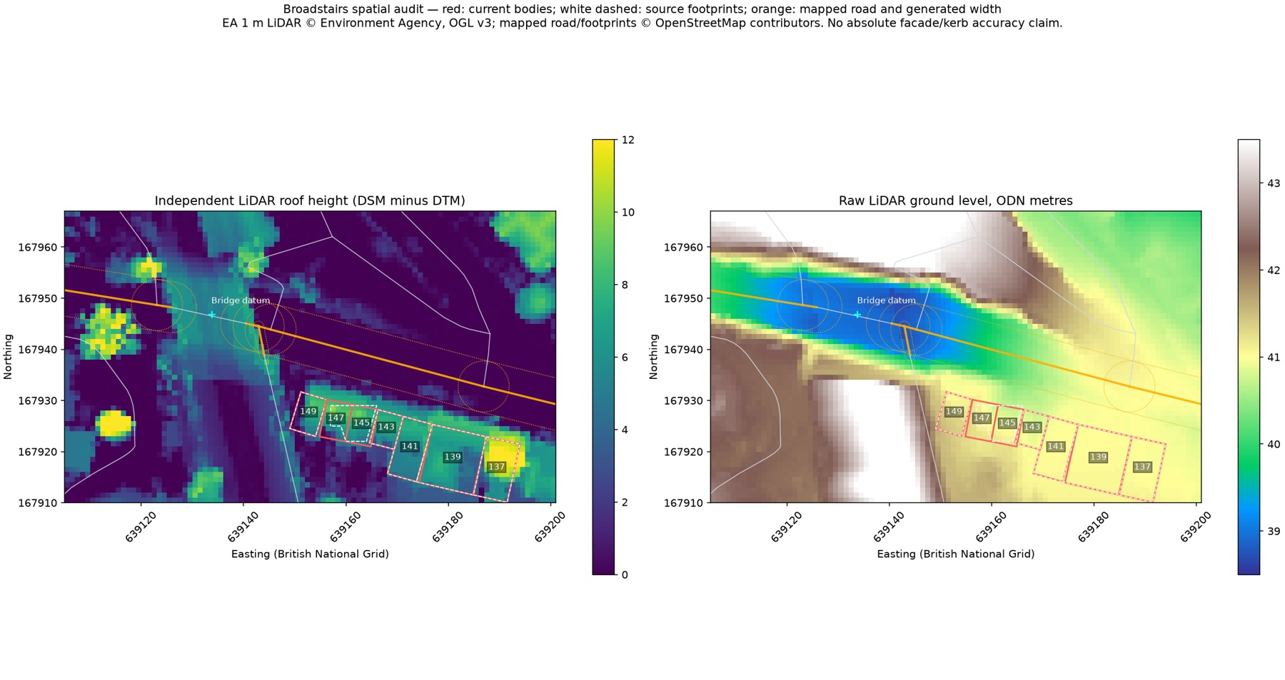 Broadstairs spatial audit: raw 1 m Environment Agency LiDAR ground and roof data with current building bodies in red, mapped footprints dashed white and road geometry in orange. Copyright Environment Agency, OGL v3; OpenStreetMap contributors.